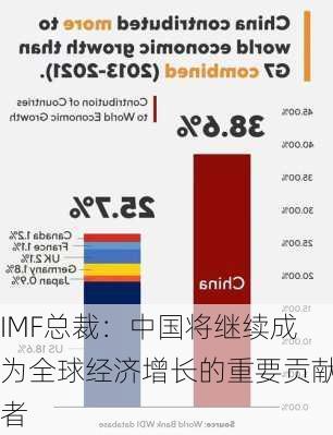 IMF总裁：中国将继续成为全球经济增长的重要贡献者