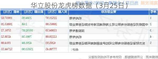 华立股份龙虎榜数据（3月25日）