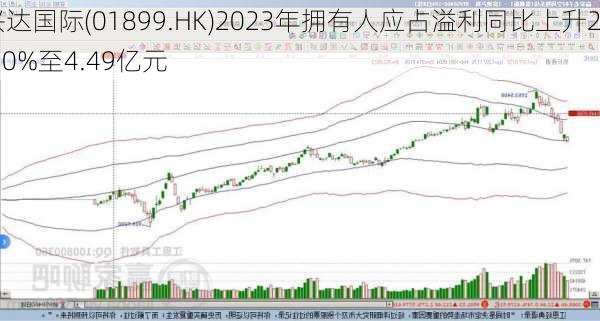 兴达国际(01899.HK)2023年拥有人应占溢利同比上升29.0%至4.49亿元