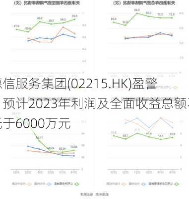 德信服务集团(02215.HK)盈警：预计2023年利润及全面收益总额不低于6000万元