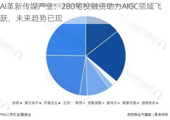 AI革新传媒产业：280笔投融资助力AIGC领域飞跃，未来趋势已现