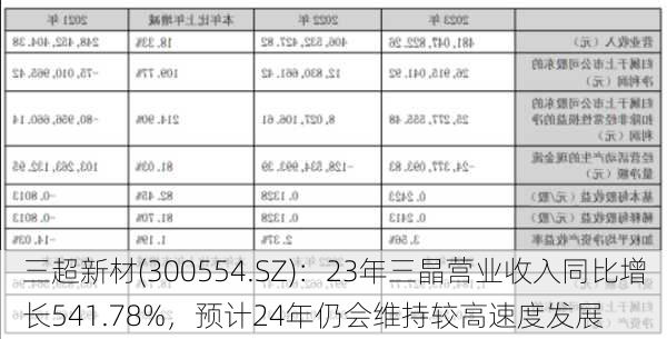 三超新材(300554.SZ)：23年三晶营业收入同比增长541.78%，预计24年仍会维持较高速度发展