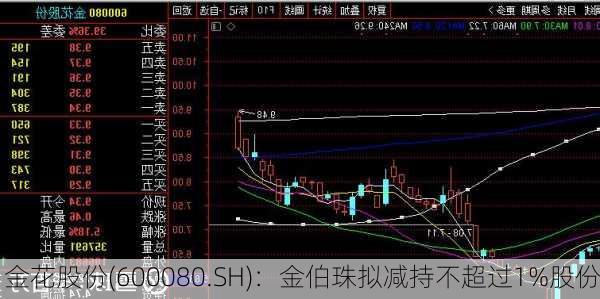 金花股份(600080.SH)：金伯珠拟减持不超过1%股份