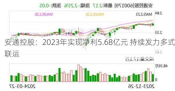 安通控股：2023年实现净利5.68亿元 持续发力多式联运