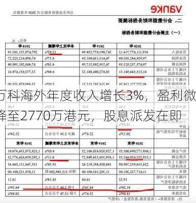 万科海外年度收入增长3%，盈利微降至2770万港元，股息派发在即