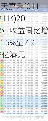 橙天嘉禾(01132.HK)2023年收益同比增加15%至7.998亿港元