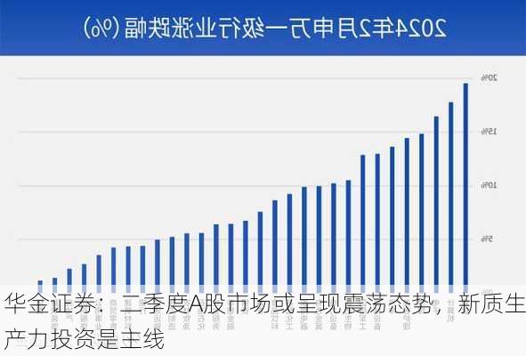 华金证券：二季度A股市场或呈现震荡态势，新质生产力投资是主线