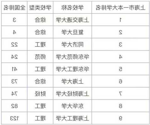 上海一本文科类院校