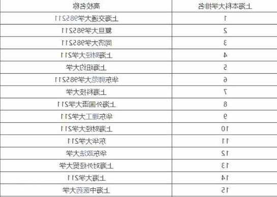 上海一本文科类院校