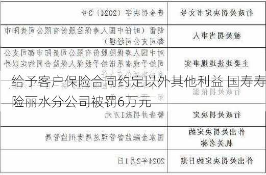 给予客户保险合同约定以外其他利益 国寿寿险丽水分公司被罚6万元