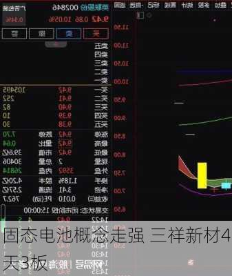 固态电池概念走强 三祥新材4天3板