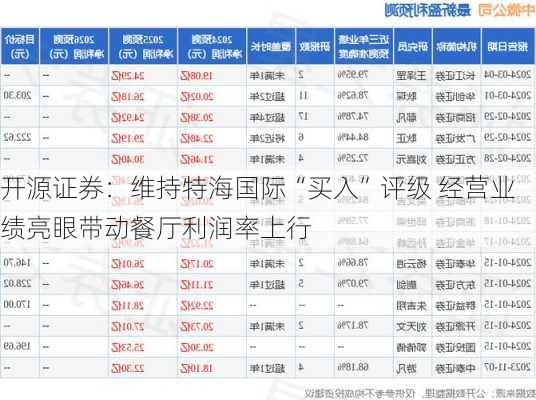 开源证券：维持特海国际“买入”评级 经营业绩亮眼带动餐厅利润率上行