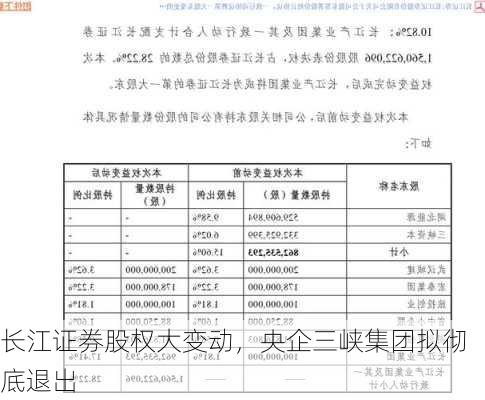 长江证券股权大变动，央企三峡集团拟彻底退出