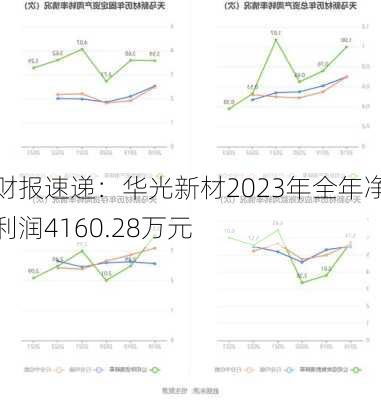 财报速递：华光新材2023年全年净利润4160.28万元