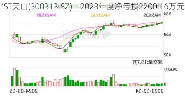 *ST天山(300313.SZ)：2023年度净亏损2200.16万元