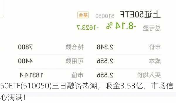 50ETF(510050)三日融资热潮，吸金3.53亿，市场信心满满！