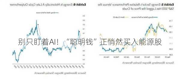 别只盯着AI！“聪明钱”正悄然买入能源股