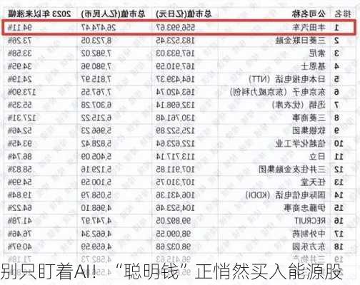 别只盯着AI！“聪明钱”正悄然买入能源股