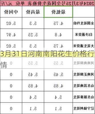 3月31日河南南阳花生价格行情