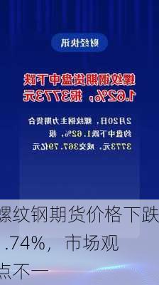 螺纹钢期货价格下跌1.74%，市场观点不一