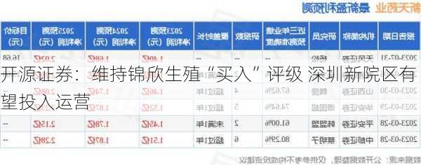 开源证券：维持锦欣生殖“买入”评级 深圳新院区有望投入运营