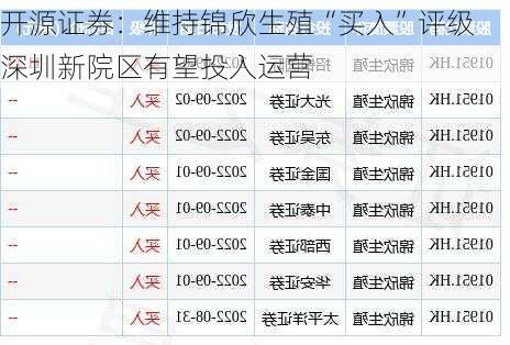 开源证券：维持锦欣生殖“买入”评级 深圳新院区有望投入运营