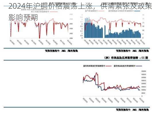 2024年沪铜价格震荡上涨，供需紧张及政策影响预期