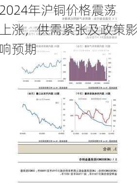 2024年沪铜价格震荡上涨，供需紧张及政策影响预期