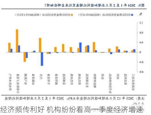 经济频传利好 机构纷纷看高一季度经济增速