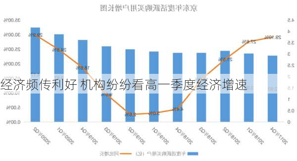 经济频传利好 机构纷纷看高一季度经济增速