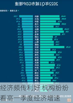 经济频传利好 机构纷纷看高一季度经济增速