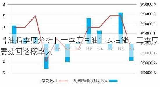 【油脂季度分析】一季度豆油先跌后涨，二季度震荡回落概率大