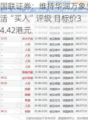 国联证券：维持华润万象生活“买入”评级 目标价34.42港元