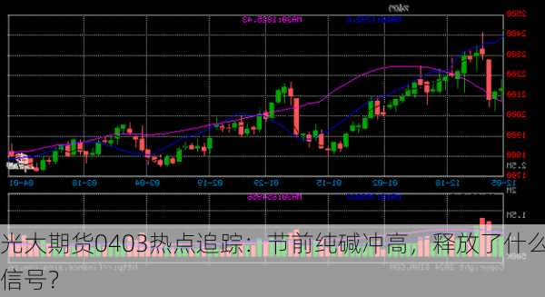 光大期货0403热点追踪：节前纯碱冲高，释放了什么信号？