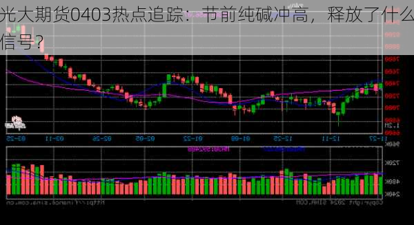 光大期货0403热点追踪：节前纯碱冲高，释放了什么信号？