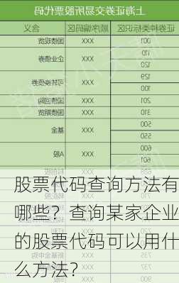 股票代码查询方法有哪些？查询某家企业的股票代码可以用什么方法？