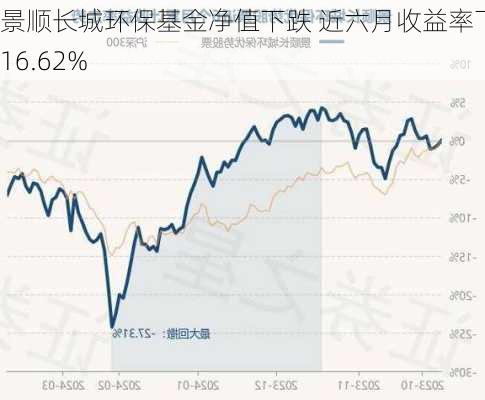 景顺长城环保基金净值下跌 近六月收益率下滑16.62%