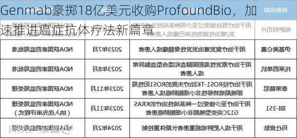 Genmab豪掷18亿美元收购ProfoundBio，加速推进癌症抗体疗法新篇章