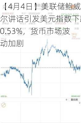 【4月4日】美联储鲍威尔讲话引发美元指数下跌0.53%，货币市场波动加剧