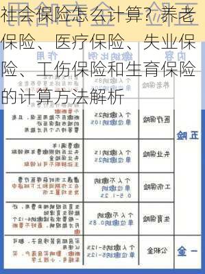 社会保险怎么计算？养老保险、医疗保险、失业保险、工伤保险和生育保险的计算方法解析