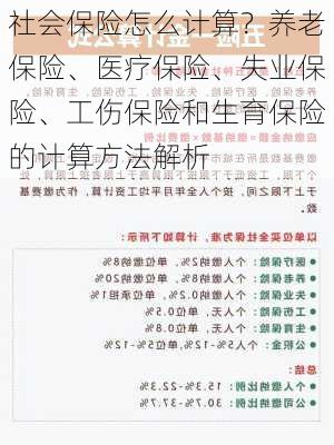 社会保险怎么计算？养老保险、医疗保险、失业保险、工伤保险和生育保险的计算方法解析