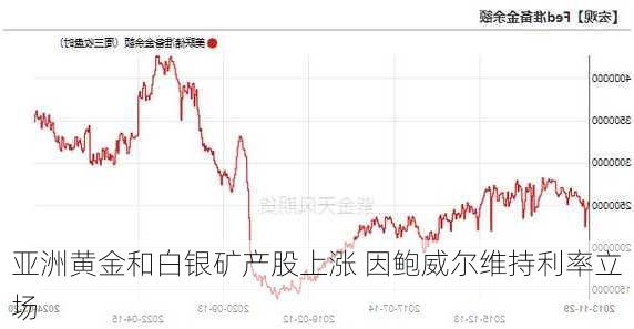 亚洲黄金和白银矿产股上涨 因鲍威尔维持利率立场