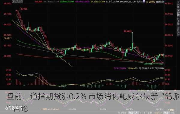 盘前：道指期货涨0.2% 市场消化鲍威尔最新“鸽派”言论