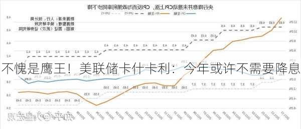 不愧是鹰王！美联储卡什卡利：今年或许不需要降息