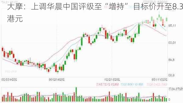 大摩：上调华晨中国评级至“增持” 目标价升至8.3港元