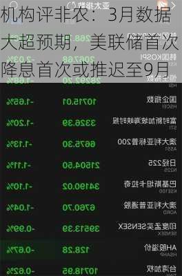 机构评非农：3月数据大超预期，美联储首次降息首次或推迟至9月