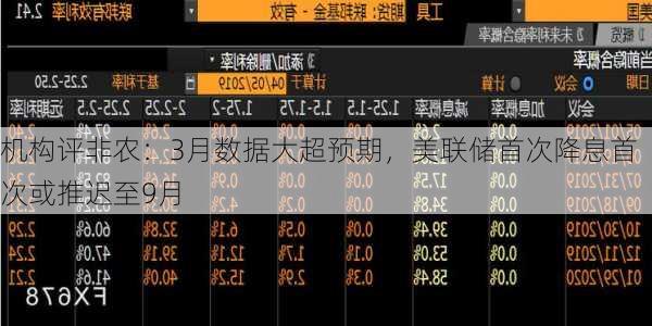 机构评非农：3月数据大超预期，美联储首次降息首次或推迟至9月