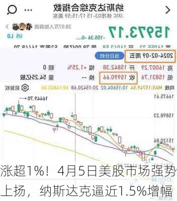 涨超1%！4月5日美股市场强势上扬，纳斯达克逼近1.5%增幅