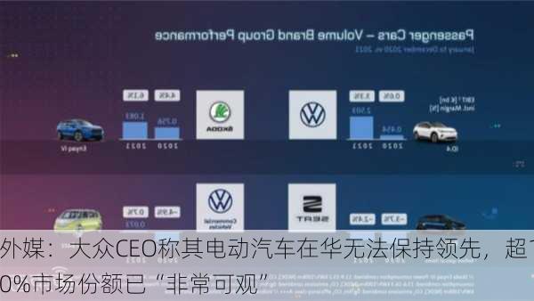 外媒：大众CEO称其电动汽车在华无法保持领先，超10%市场份额已“非常可观”