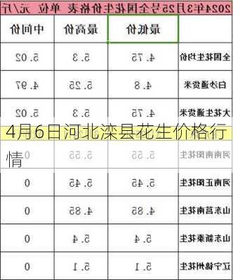 4月6日河北滦县花生价格行情